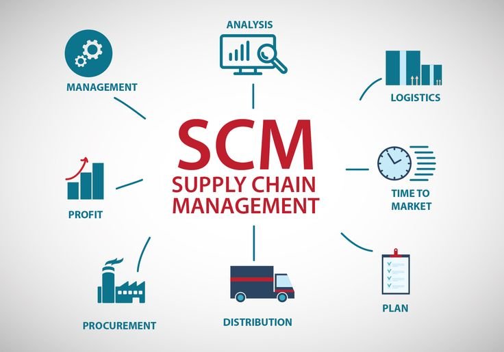 Logistics and Supply Chain Management Courses